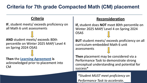 Criteria for 7th Grade Compacted Math Placement